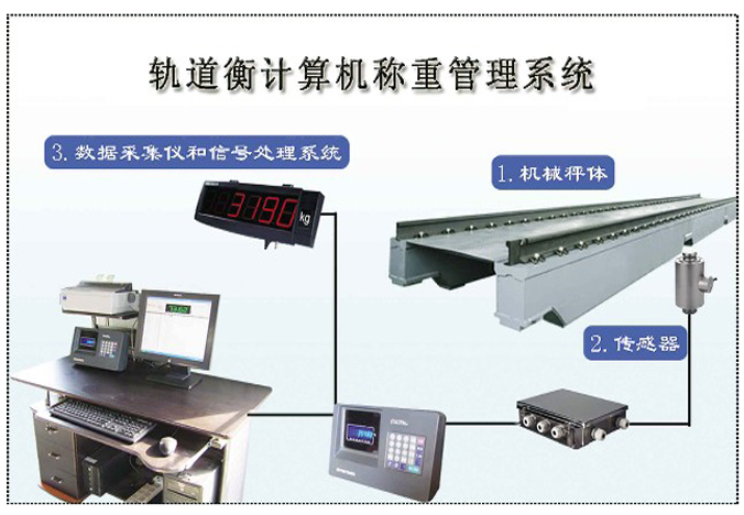 高精度軌道衡生產(chǎn)及數(shù)據(jù)處理服務(wù)——上海漢衡稱重設(shè)備