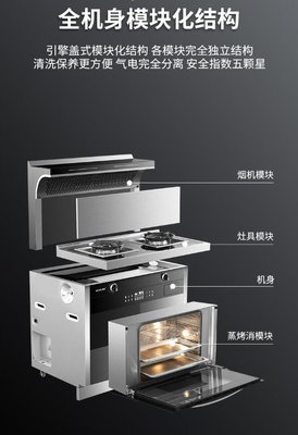 核心優勢解密|一分鐘了解索太集成灶模塊化設計